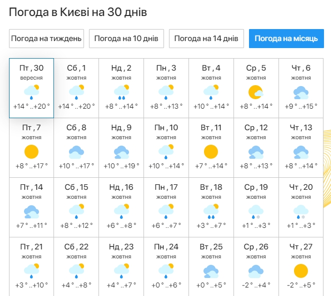 Бабье лето отменяется? Синоптики обновили прогнозы погоды